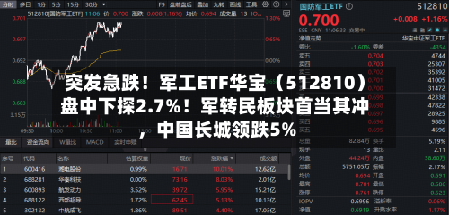 突发急跌！军工ETF华宝（512810）盘中下探2.7%！军转民板块首当其冲，中国长城领跌5%-第2张图片