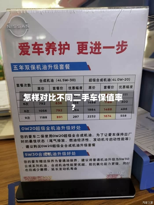 怎样对比不同二手车保值率？-第2张图片