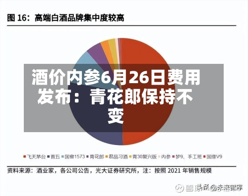 酒价内参6月26日费用发布：青花郎保持不变-第2张图片
