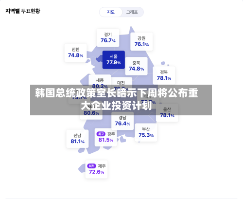 韩国总统政策室长暗示下周将公布重大企业投资计划