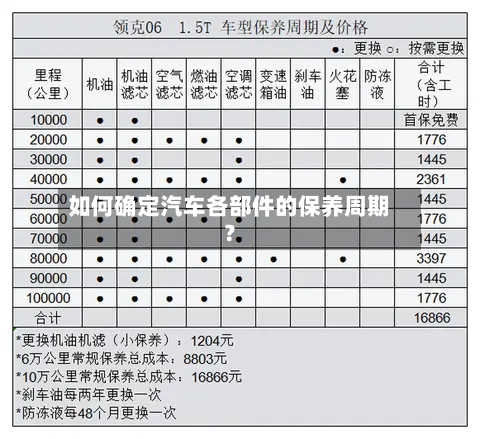 如何确定汽车各部件的保养周期？-第3张图片