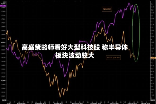 高盛策略师看好大型科技股 称半导体板块波动较大