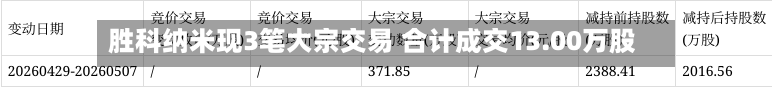 胜科纳米现3笔大宗交易 合计成交13.00万股-第2张图片