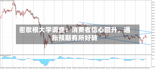 密歇根大学调查：消费者信心回升，通胀预期有所好转-第3张图片