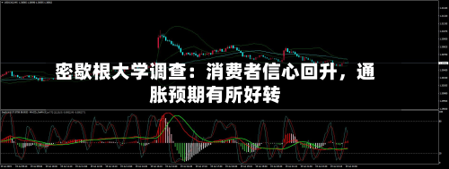 密歇根大学调查：消费者信心回升，通胀预期有所好转-第2张图片