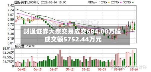 财通证券大宗交易成交684.00万股 成交额5752.44万元-第2张图片