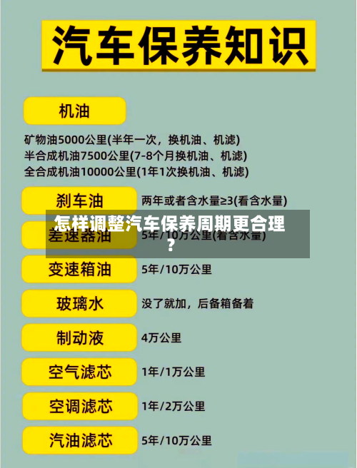 怎样调整汽车保养周期更合理？