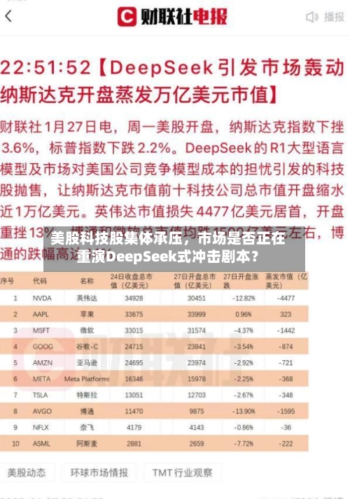 美股科技股集体承压，市场是否正在重演DeepSeek式冲击剧本？-第3张图片