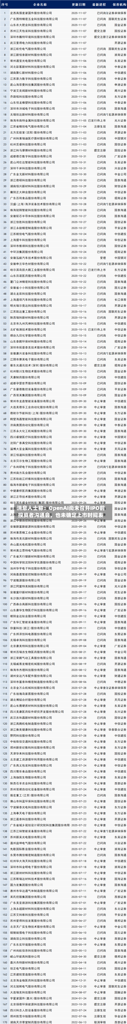 消息人士称：OpenAI尚未召开IPO前投资者沟通会，也未确定上市时间表-第2张图片