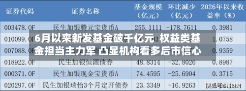 6月以来新发基金破千亿元  权益类基金担当主力军 凸显机构看多后市信心