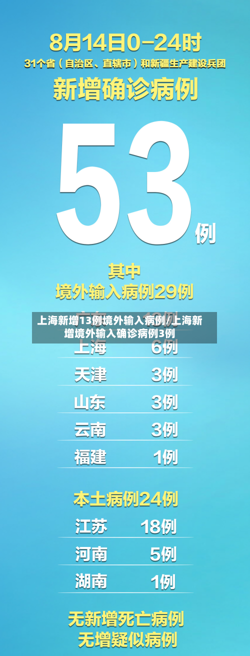 上海新增13例境外输入病例/上海新增境外输入确诊病例3例-第3张图片