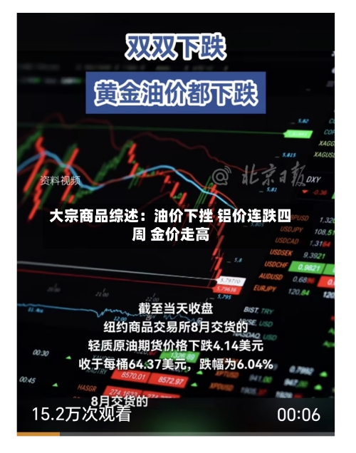 大宗商品综述：油价下挫 铝价连跌四周 金价走高