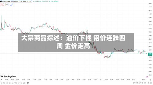 大宗商品综述：油价下挫 铝价连跌四周 金价走高-第2张图片