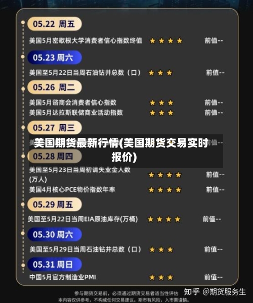美国期货最新行情(美国期货交易实时报价)-第1张图片