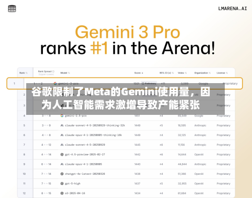 谷歌限制了Meta的Gemini使用量，因为人工智能需求激增导致产能紧张-第2张图片