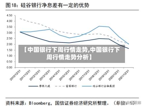 【中国银行下周行情走势,中国银行下周行情走势分析】-第1张图片