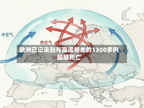 欧洲已记录到与高温相关的1300多例超额死亡-第2张图片