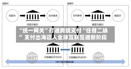 “统一网关”打通跨境支付“任督二脉” 支付出海迈入全球互联互通新阶段