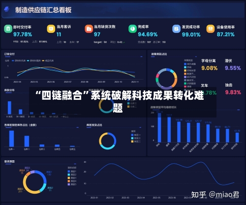 “四链融合”系统破解科技成果转化难题-第3张图片