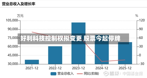 好利科技控制权拟变更 股票今起停牌-第3张图片