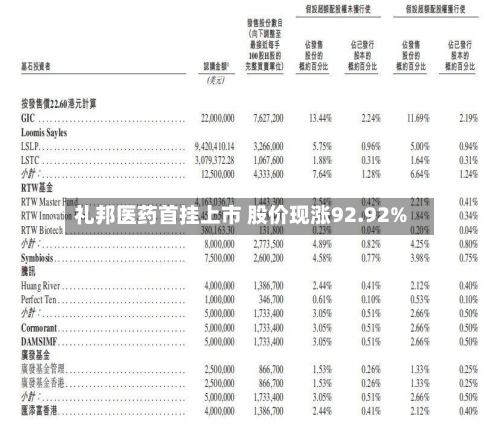 礼邦医药首挂上市 股价现涨92.92%-第2张图片