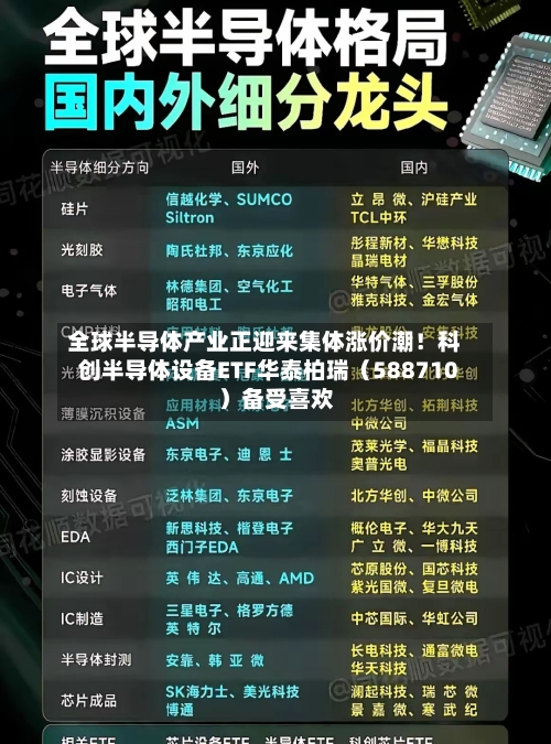 全球半导体产业正迎来集体涨价潮！科创半导体设备ETF华泰柏瑞（588710）备受喜欢