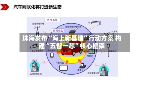 珠海发布“海上新基建”行动方案 构建“五智一芯	”核心框架-第2张图片