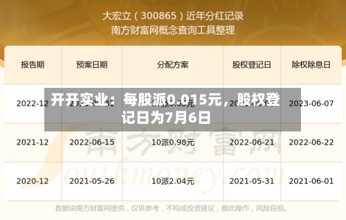 开开实业：每股派0.015元，股权登记日为7月6日