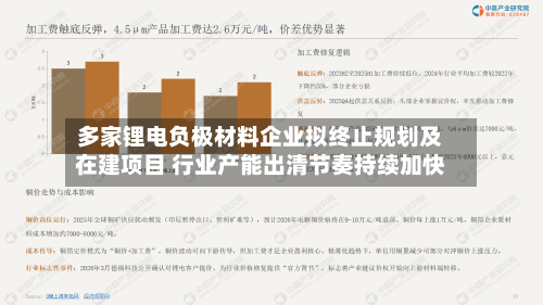 多家锂电负极材料企业拟终止规划及在建项目 行业产能出清节奏持续加快