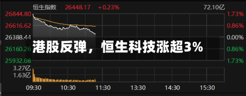 港股反弹，恒生科技涨超3%-第2张图片