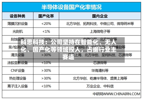 科思科技：公司坚持在智能化、无人化	、国产化等领域投入，占据行业主赛道-第3张图片