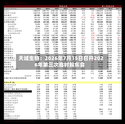 天域生物：2026年7月15日召开2026年第三次临时股东会