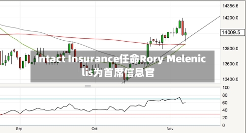 Intact Insurance任命Rory Meleniclis为首席信息官-第3张图片
