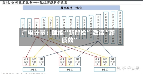 广电计量：赋能“新智检	” 激活“新质效”-第2张图片