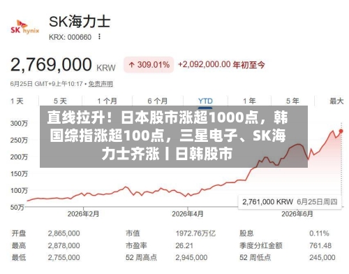 直线拉升！日本股市涨超1000点，韩国综指涨超100点，三星电子、SK海力士齐涨丨日韩股市-第3张图片