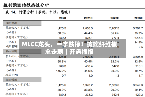 MLCC龙头，一字跌停！玻璃纤维概念走弱｜开盘播报-第2张图片
