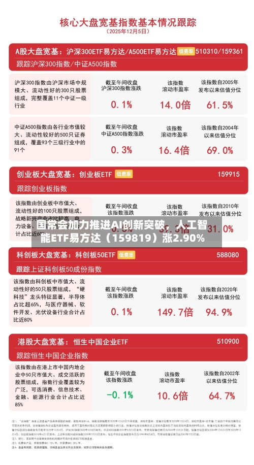 国常会加力推进AI创新突破，人工智能ETF易方达（159819）涨2.90%-第2张图片