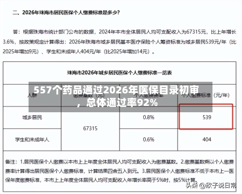 557个药品通过2026年医保目录初审	，总体通过率92%-第2张图片