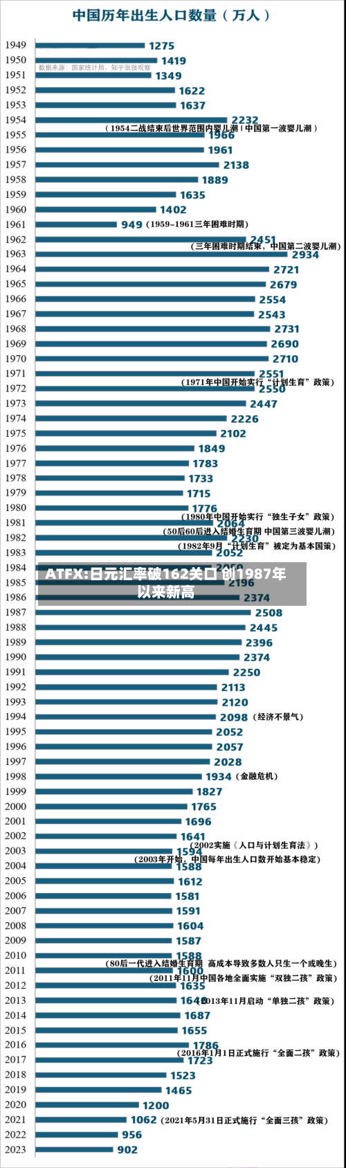 ATFX:日元汇率破162关口 创1987年以来新高