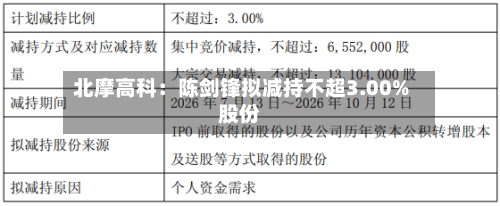 北摩高科：陈剑锋拟减持不超3.00%股份-第2张图片