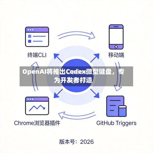 OpenAI将推出Codex微型键盘，专为开发者打造-第2张图片