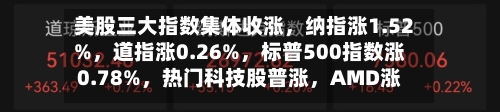 美股三大指数集体收涨，纳指涨1.52%，道指涨0.26%，标普500指数涨0.78%，热门科技股普涨，AMD涨超7%，SpaceX涨超4%，英伟达、苹果、特斯拉涨超2%，谷歌、微软、博通涨超1%