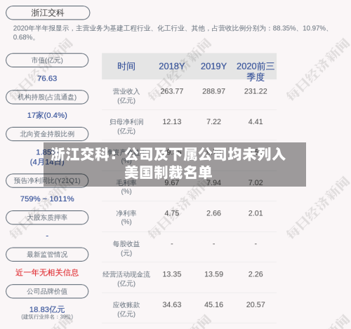 浙江交科:公司及下属公司均未列入美国制裁名单-第2张图片