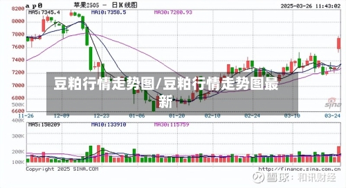 豆粕行情走势图/豆粕行情走势图最新-第3张图片