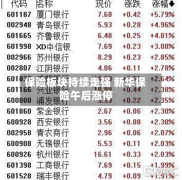 保险板块持续走强 新华保险午后涨停