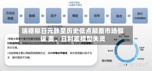 瑞穗称日元跌至历史低点颠覆市场假设 美	、日利差模型失灵-第2张图片