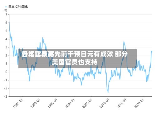 日本比较高
外汇官员称先前干预日元有成效 部分美国官员也支持-第2张图片