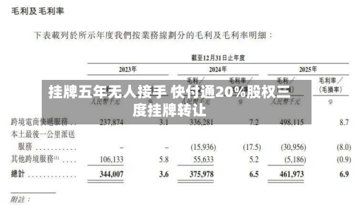 挂牌五年无人接手 快付通20%股权三度挂牌转让-第2张图片