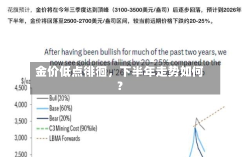 金价低点徘徊，下半年走势如何？-第2张图片