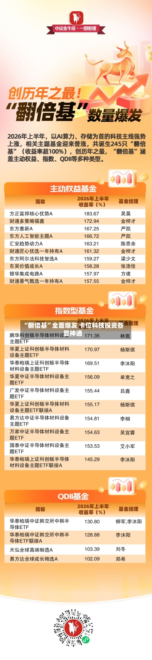 “翻倍基”全面爆发 卡位科技投资各显神通-第2张图片